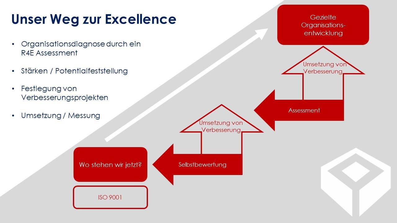 Auszeichnungen | Sprinkenhof GmbH Hamburg